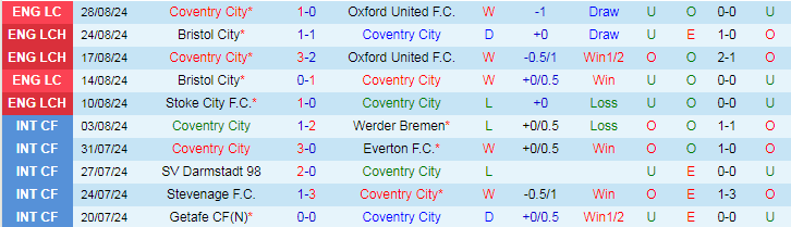 nhận định soi kèo Norwich City vs Coventry City, 22h00 ngày 4/1 - Ảnh 2