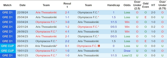 nhận định soi kèo Olympiakos vs Aris, 1h30 ngày 12/1: Khách khó có cơ hội - ảnh 5