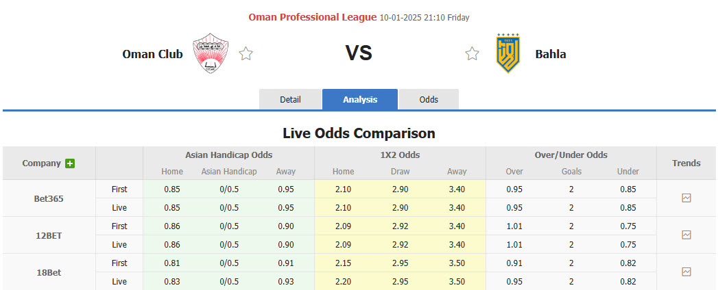 Nhận định soi kèo Oman Club vs Bahla, 21h10 ngày 10/1: Bài toán thể lực - ảnh 2