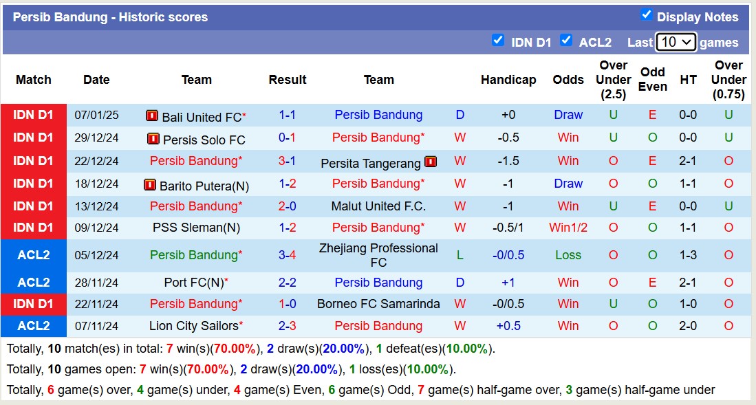 nhận định soi kèo PSBS Biak Numfor vs Persib Bandung, 13h30 ngày 11/1: Tiếp tục dẫn đầu - ảnh 4