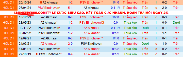 nhận định soi kèo PSV Eindhoven vs AZ Alkmaar, 03h00 ngày 12/1: Pháo đài bất khả xâm phạm - ảnh 4