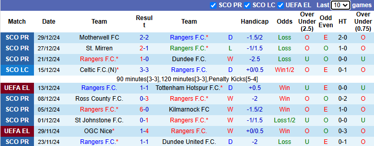 nhận định soi kèo Rangers vs Celtic, 22h00 ngày 2/1: Thể hiện đẳng cấpnhận định soi kèo U19 Viettel vs U19 Nam Định, 15h30 ngày 2/1: Khó cho cửa trên - Ảnh 6