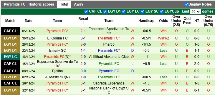 nhận định soi kèo Sagrada Esperanca vs Pyramids, 23h00 ngày 11/1: Vé sớm cho Pharaon - ảnh 4