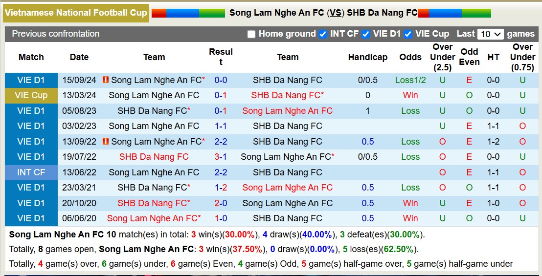 nhận định soi kèo SLNA vs SHB Đà Nẵng, 18h00 ngày 11/1: Bất phân thắng bại - ảnh 5