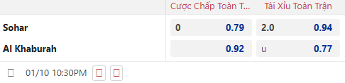 Nhận định soi kèo Sohar Club vs Al Khaburah, 22h30 ngày 10/1: Thế trận khó lường - ảnh 2