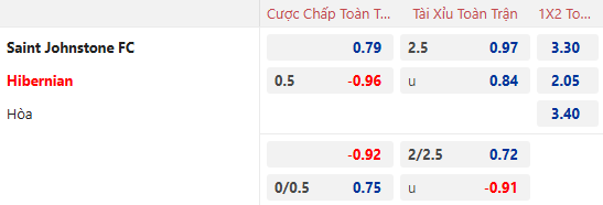 nhận định soi kèo St Johnstone vs Hibernian, 22h00 ngày 2/1: Đáy bảng vùng lênnhận định soi kèo U19 Viettel vs U19 Nam Định, 15h30 ngày 2/1: Khó cho cửa trên - Ảnh 2