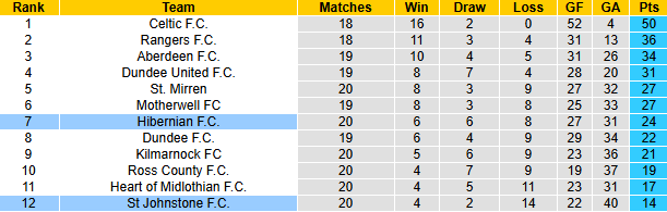 nhận định soi kèo St Johnstone vs Hibernian, 22h00 ngày 2/1: Đáy bảng vùng lênnhận định soi kèo U19 Viettel vs U19 Nam Định, 15h30 ngày 2/1: Khó cho cửa trên - Ảnh 3