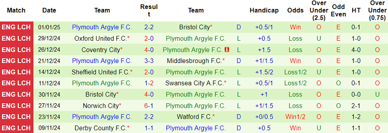 nhận định soi kèo  Stoke City vs Plymouth, 19h30 ngày 4/1 - Ảnh 3