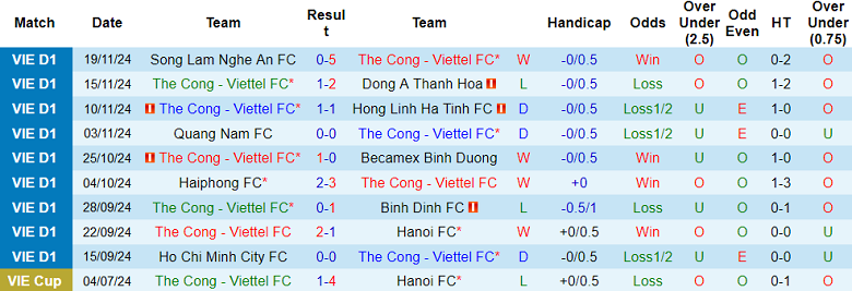 nhận định soi kèo Thể Công Viettel vs PVF-CAND, 19h15 ngày 11/1: Khó tin chủ nhà - ảnh 2
