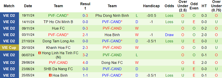 nhận định soi kèo Thể Công Viettel vs PVF-CAND, 19h15 ngày 11/1: Khó tin chủ nhà - ảnh 3