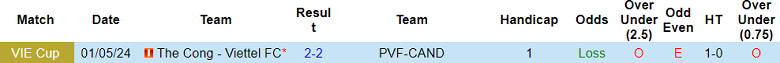 nhận định soi kèo Thể Công Viettel vs PVF-CAND, 19h15 ngày 11/1: Khó tin chủ nhà - ảnh 4