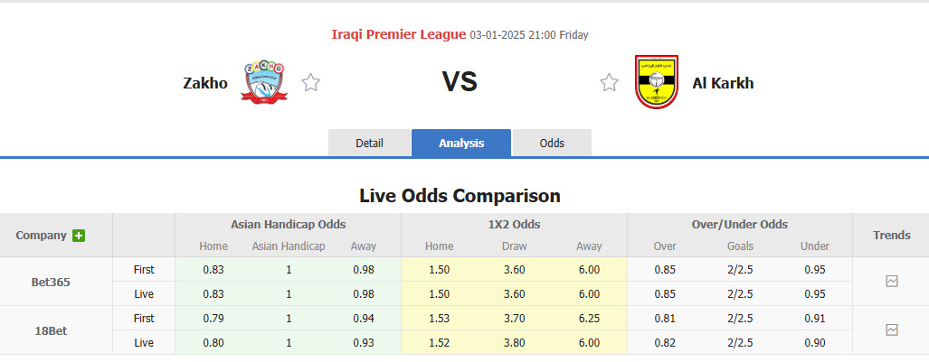 nhận định soi kèo Zakho vs Al Karkh, 21h00 ngày 3/1: Điểm tựa sân nhà - Ảnh 1