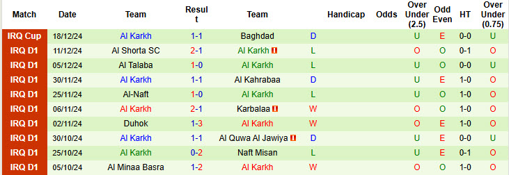 nhận định soi kèo Zakho vs Al Karkh, 21h00 ngày 3/1: Điểm tựa sân nhà - Ảnh 3