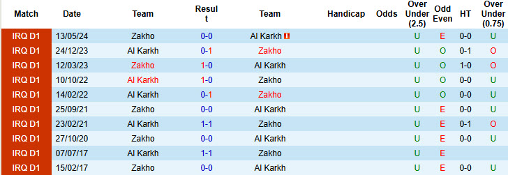 nhận định soi kèo Zakho vs Al Karkh, 21h00 ngày 3/1: Điểm tựa sân nhà - Ảnh 4